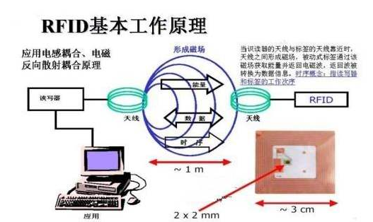 物联网技术RFID证书羞羞视频在线下载数据管理系统方案