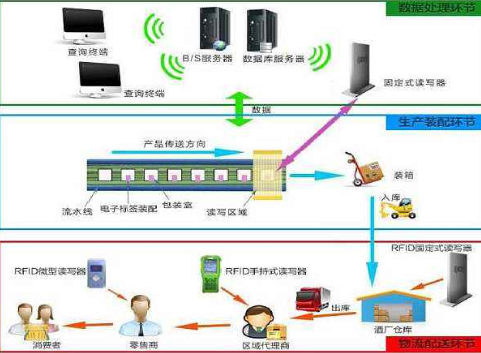酒rifd羞羞视频在线下载追踪溯源管理系统解决方案