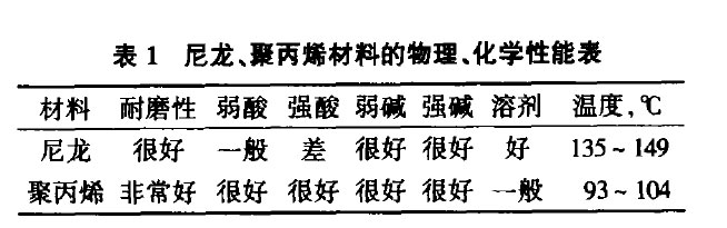 预处理、电泳羞羞视频在线下载的选型