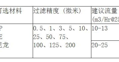 脱毛羞羞视频在线下载规格有哪些？