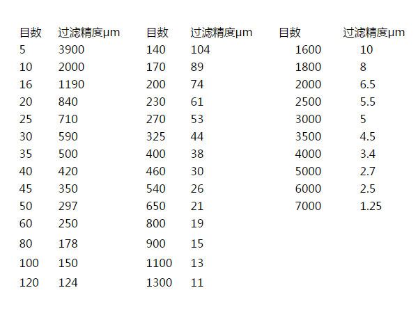 滤袋过滤精度