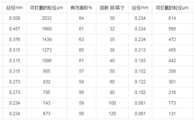 液体羞羞视频在线下载目数