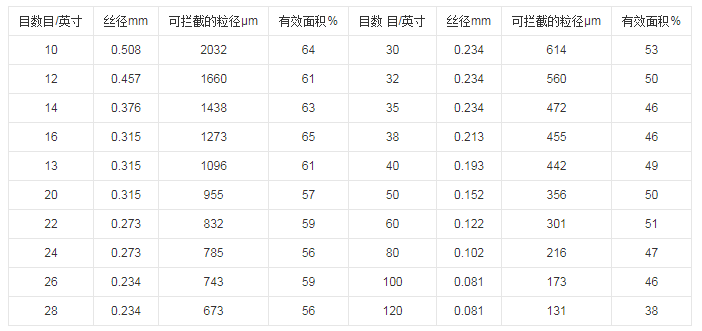 液体羞羞视频在线下载目数